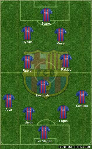 F.C. Barcelona Formation 2017