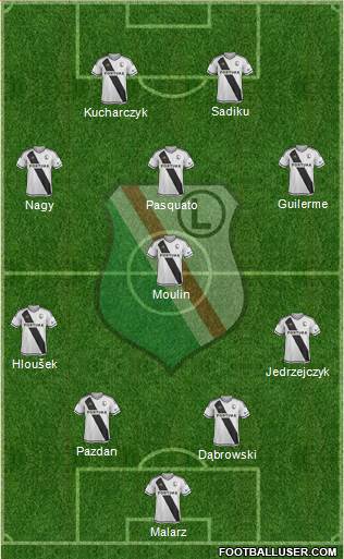 Legia Warszawa Formation 2017