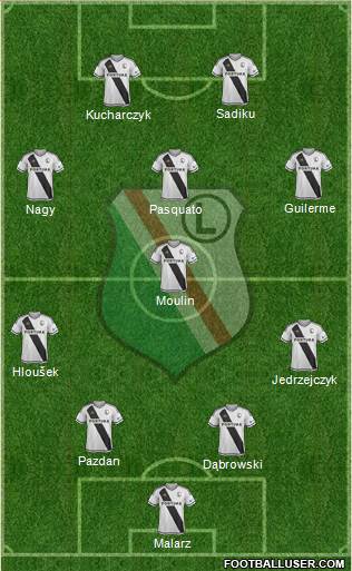 Legia Warszawa football formation