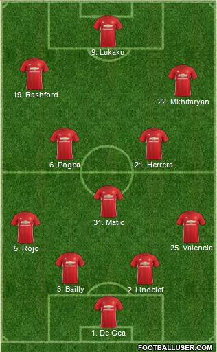 Manchester United Formation 2017