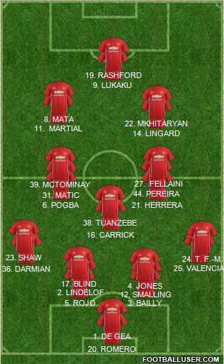 Manchester United Formation 2017