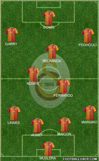 Galatasaray SK Formation 2017