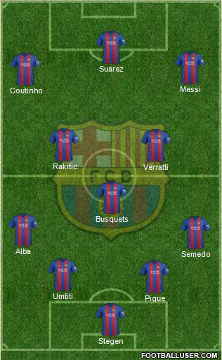 F.C. Barcelona Formation 2017