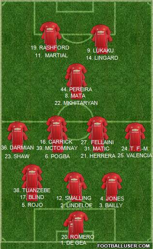 Manchester United Formation 2017