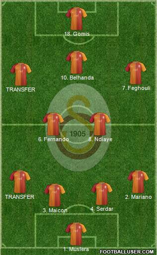 Galatasaray SK Formation 2017