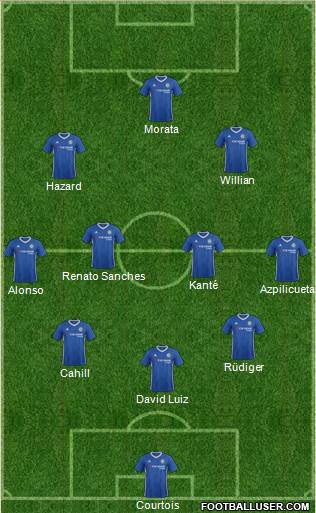 Chelsea Formation 2017