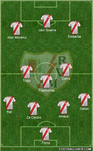 Rayo Vallecano de Madrid S.A.D. Formation 2017