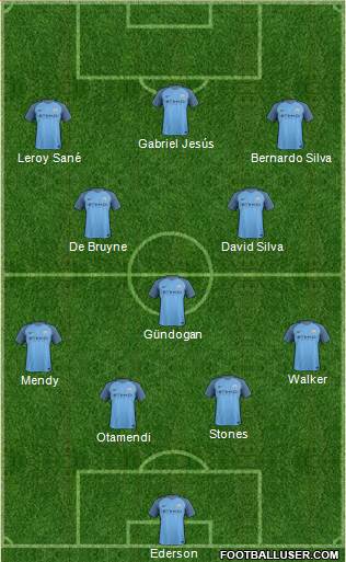 Manchester City Formation 2017
