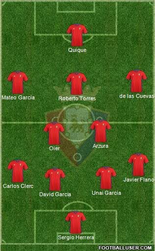 C. At. Osasuna Formation 2017