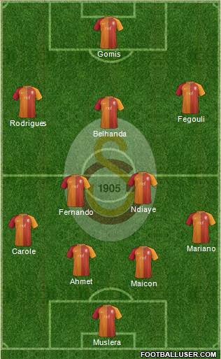 Galatasaray SK Formation 2017