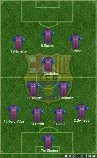 F.C. Barcelona Formation 2017