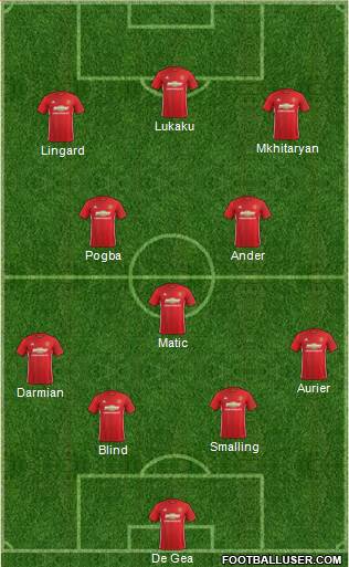Manchester United Formation 2017