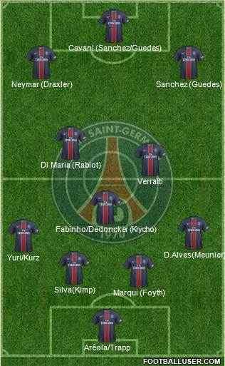 Paris Saint-Germain Formation 2017