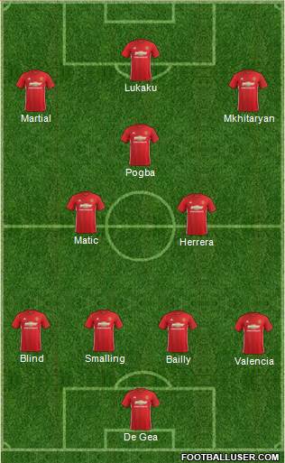 Manchester United Formation 2017