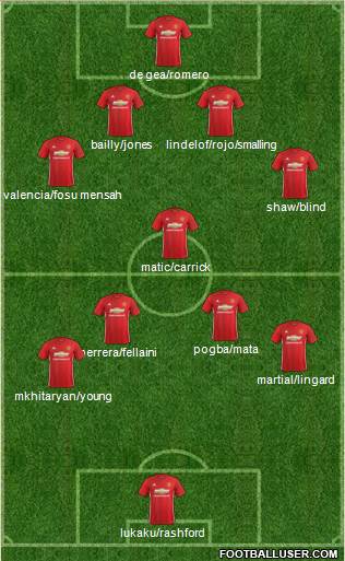 Manchester United Formation 2017