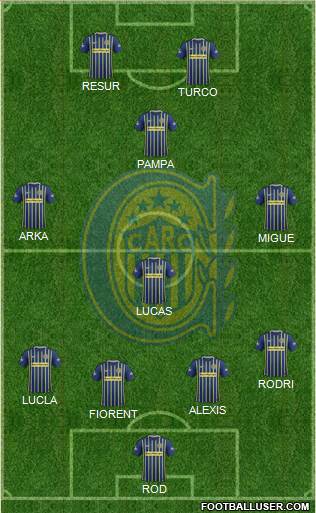 Rosario Central Formation 2017