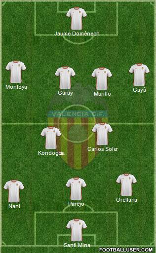 Valencia C.F., S.A.D. Formation 2017