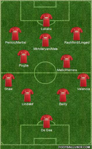 Manchester United Formation 2017
