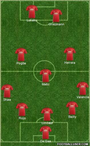 Manchester United Formation 2017