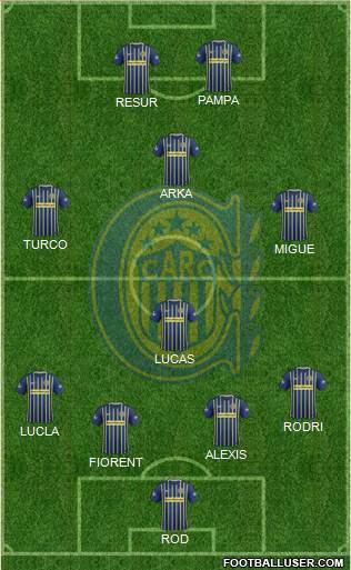Rosario Central Formation 2017
