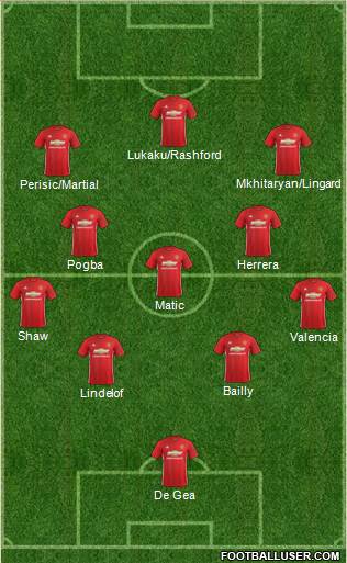 Manchester United Formation 2017
