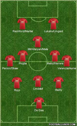 Manchester United Formation 2017