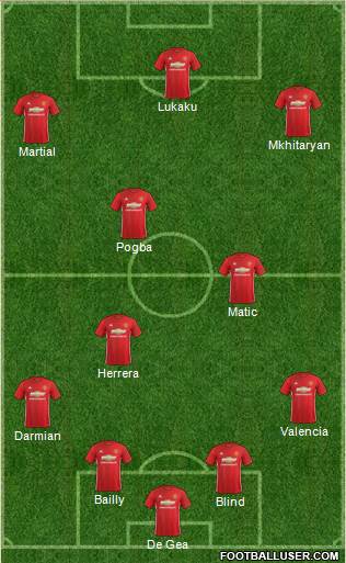 Manchester United Formation 2017