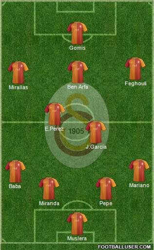 Galatasaray SK Formation 2017