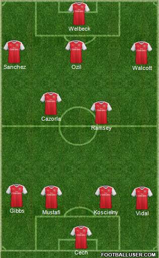 Arsenal Formation 2017