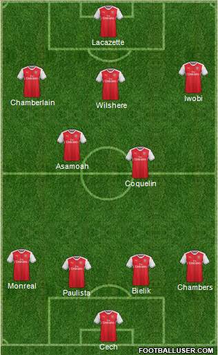 Arsenal Formation 2017