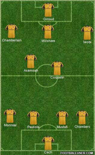 Arsenal Formation 2017