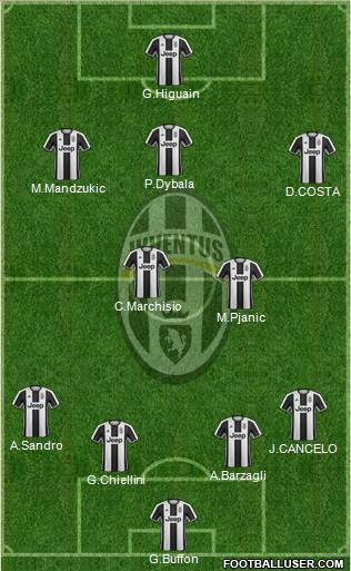 Juventus Formation 2017