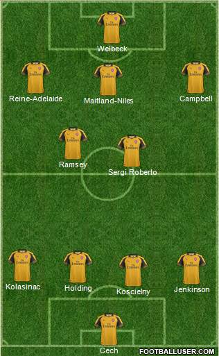 Arsenal Formation 2017