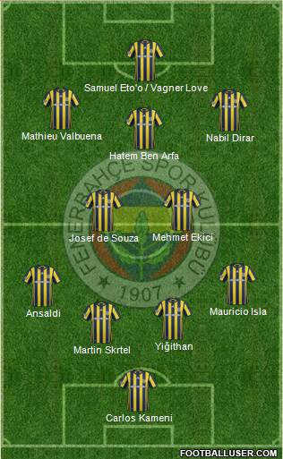 Fenerbahçe SK Formation 2017