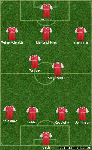 Arsenal Formation 2017