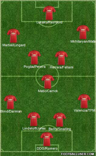 Manchester United Formation 2017