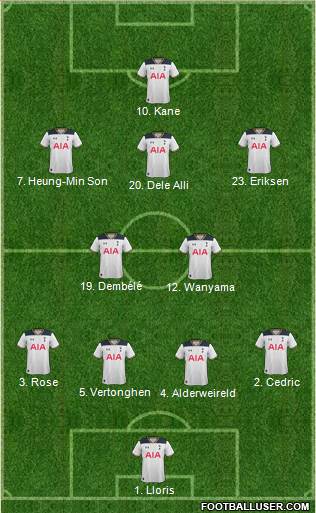 Tottenham Hotspur Formation 2017