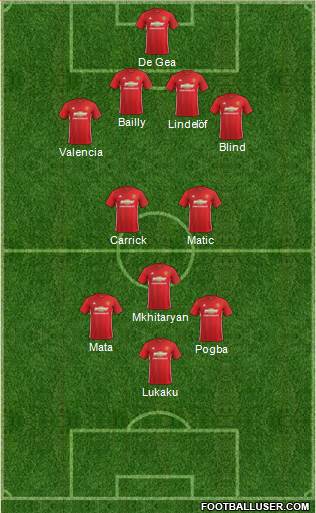 Manchester United Formation 2017