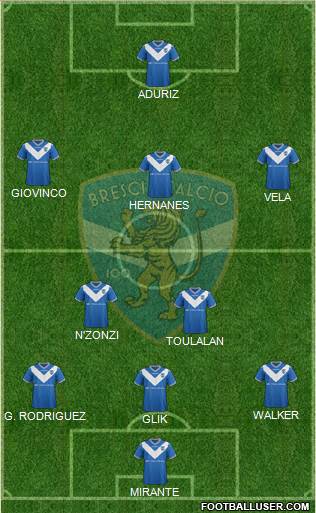Brescia Formation 2017