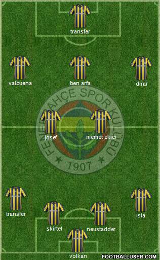 Fenerbahçe SK Formation 2017