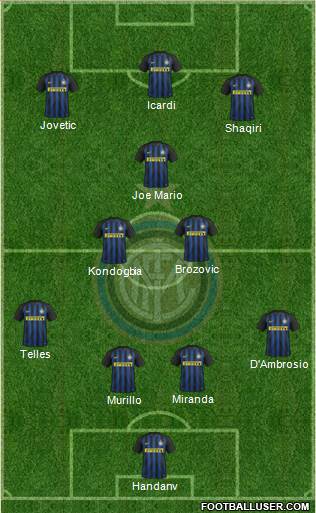 F.C. Internazionale Formation 2017