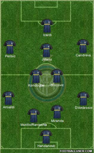 F.C. Internazionale Formation 2017