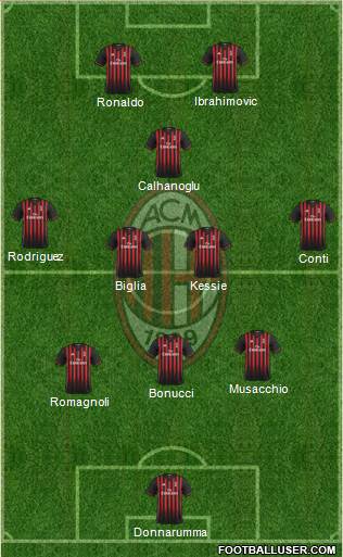 A.C. Milan Formation 2017