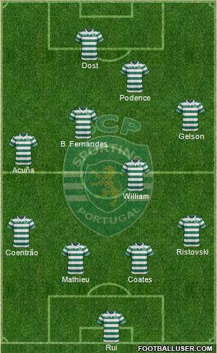 Sporting Clube de Portugal - SAD Formation 2017