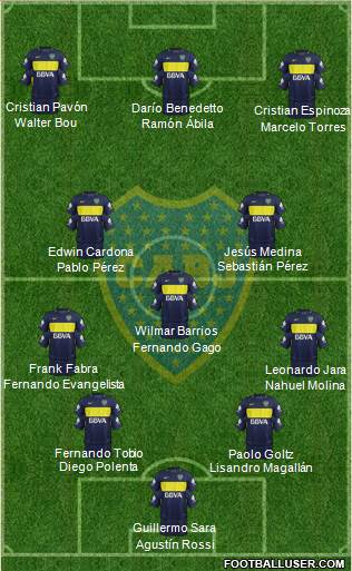 Boca Juniors Formation 2017