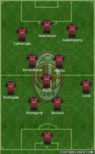 A.C. Milan Formation 2017