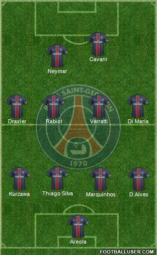 Paris Saint-Germain Formation 2017