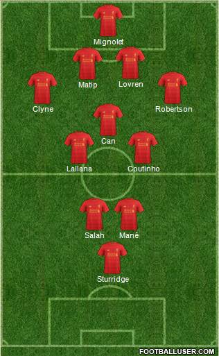 Liverpool Formation 2017