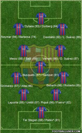F.C. Barcelona Formation 2017