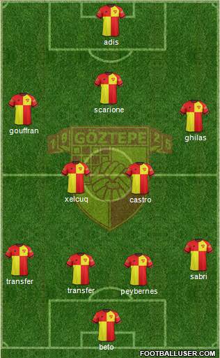 Göztepe A.S. Formation 2017